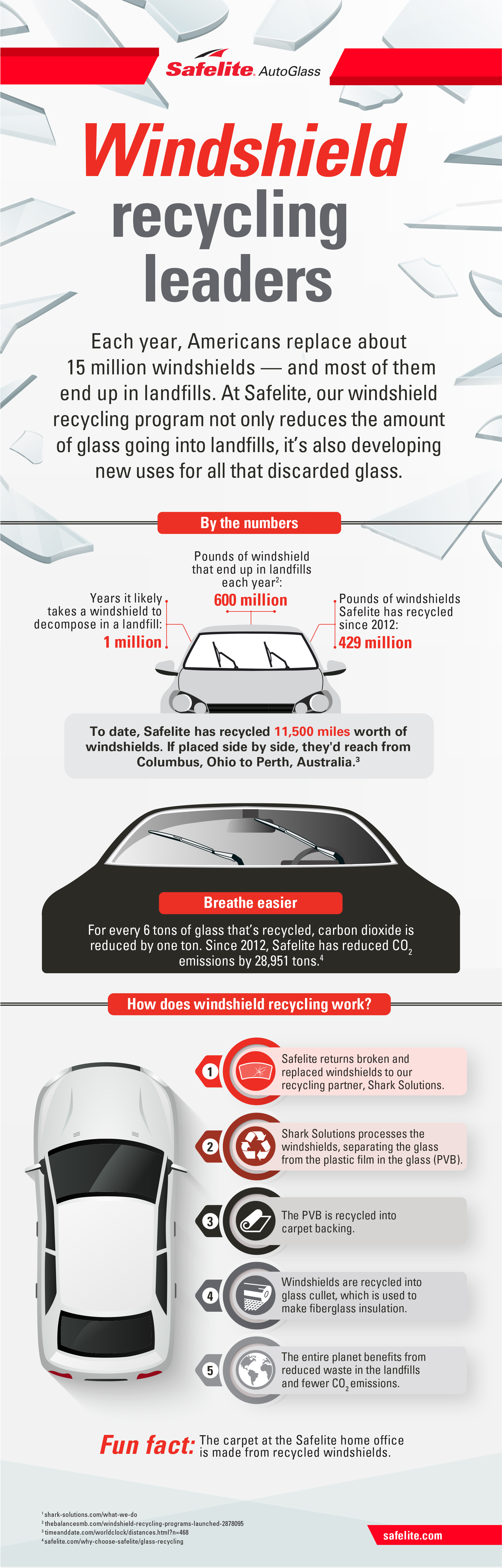Safelite recycling program
