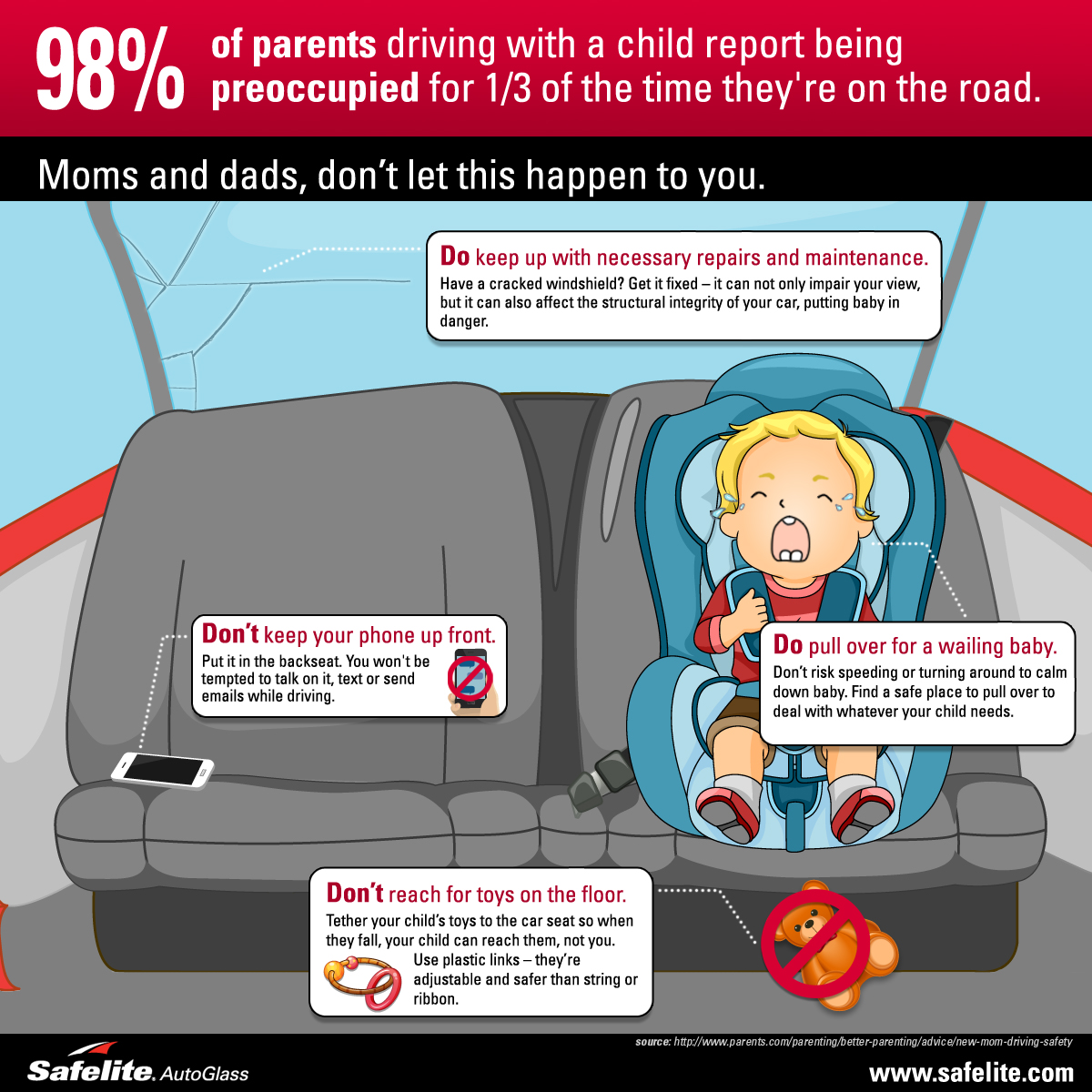 Car Safety Infobyte