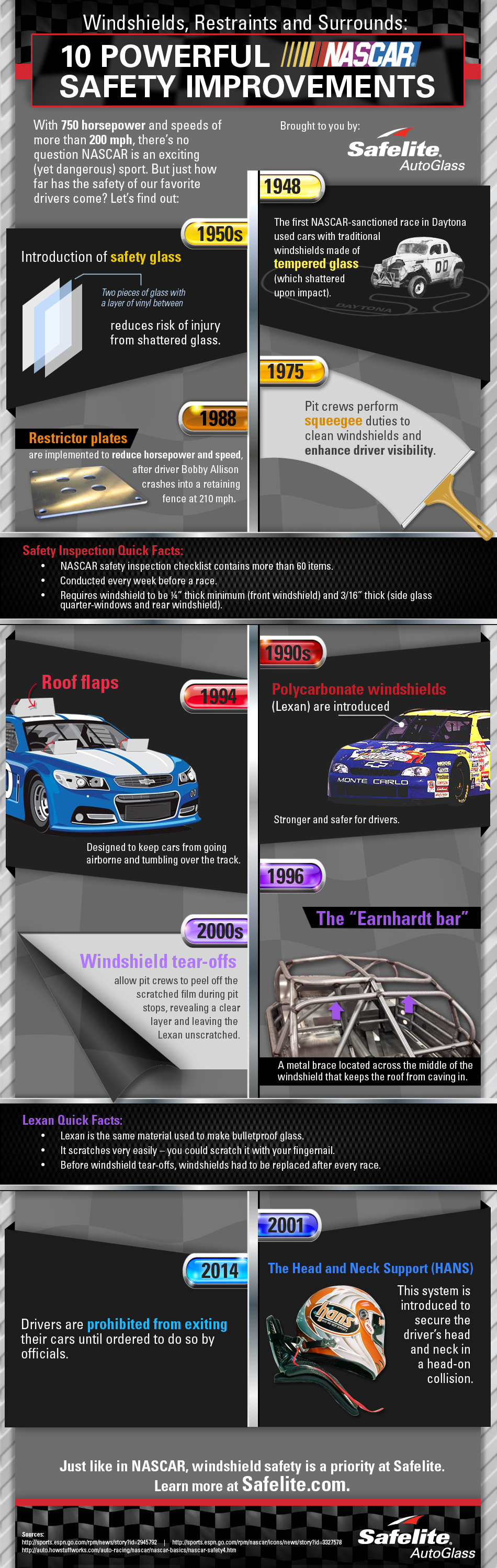 NASCAR-Infographic-2 NASCAR Infographic
