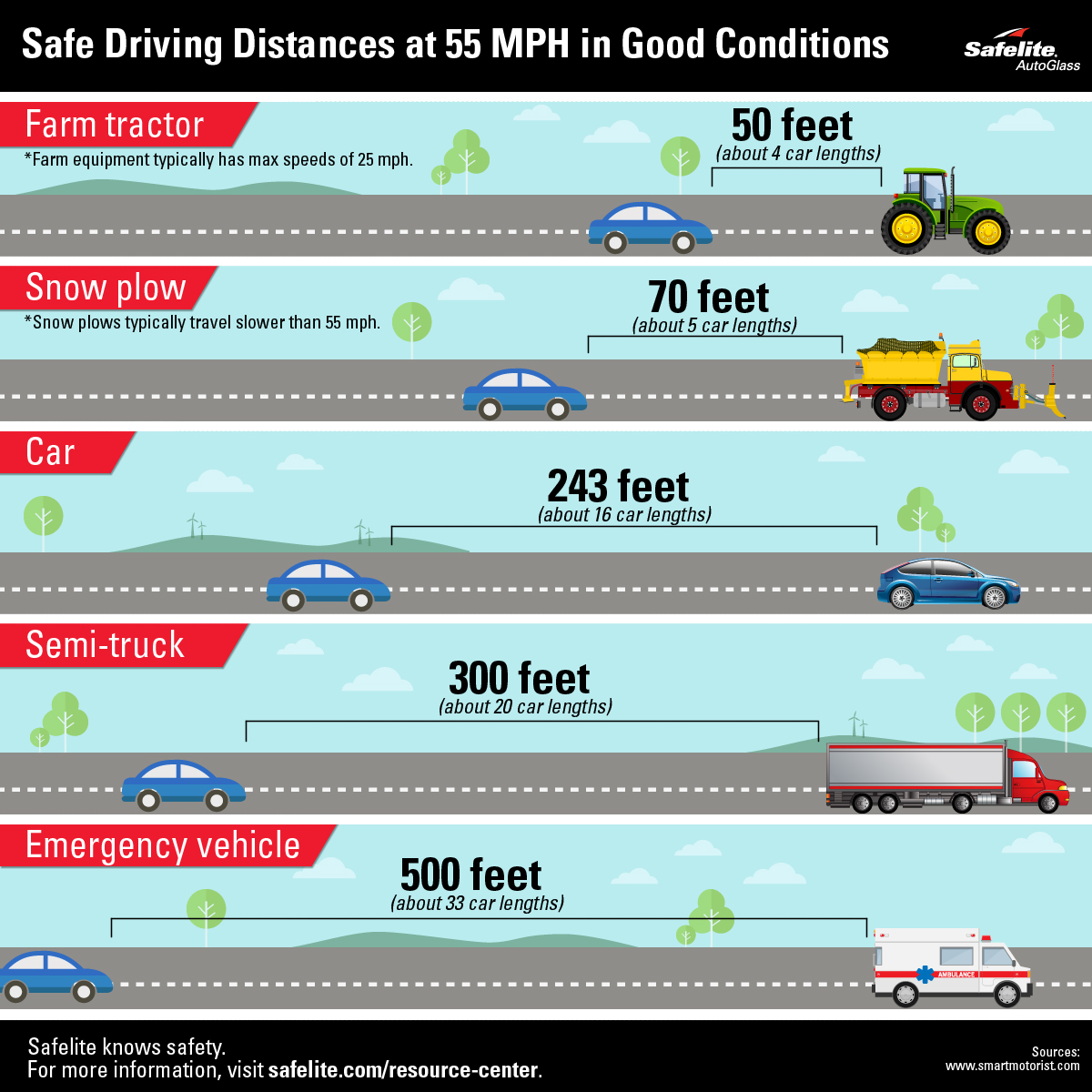 Safe-Driving-Distance-Infobyte Safe Driving Distance Infobyte
