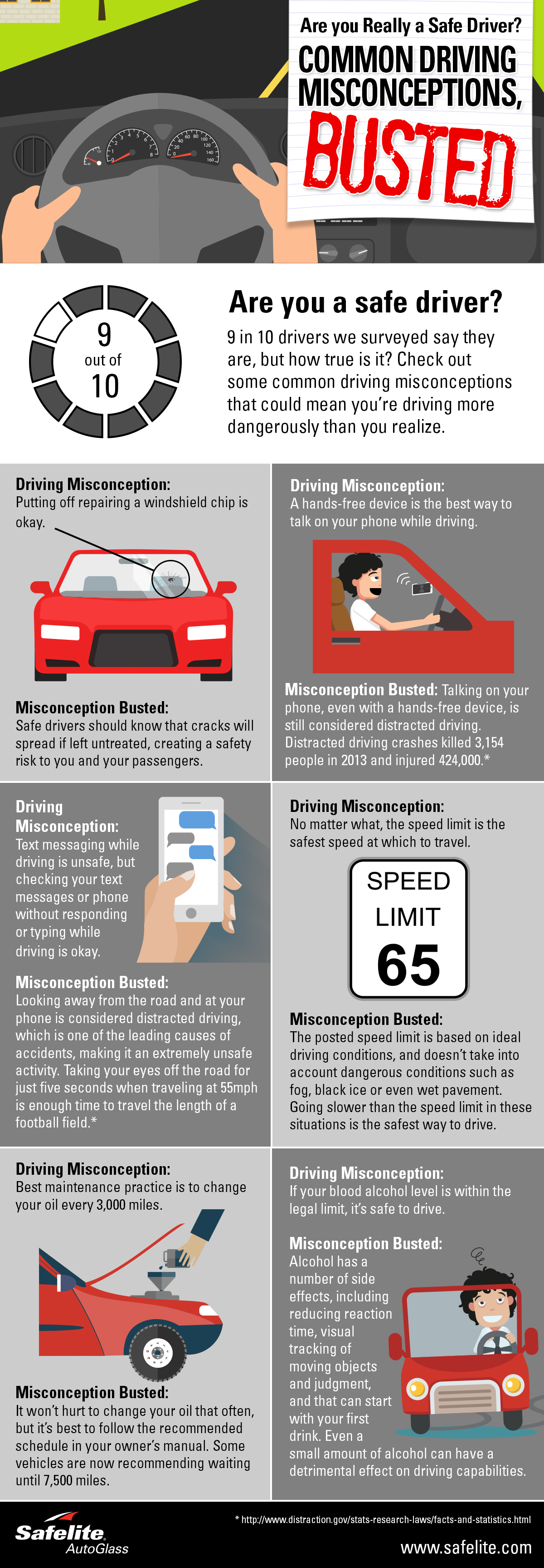 SafeDriverMisconceptions-infographic Many people consider themselves to be a safe driver, but yet many people may not know these top driving misconceptions!
