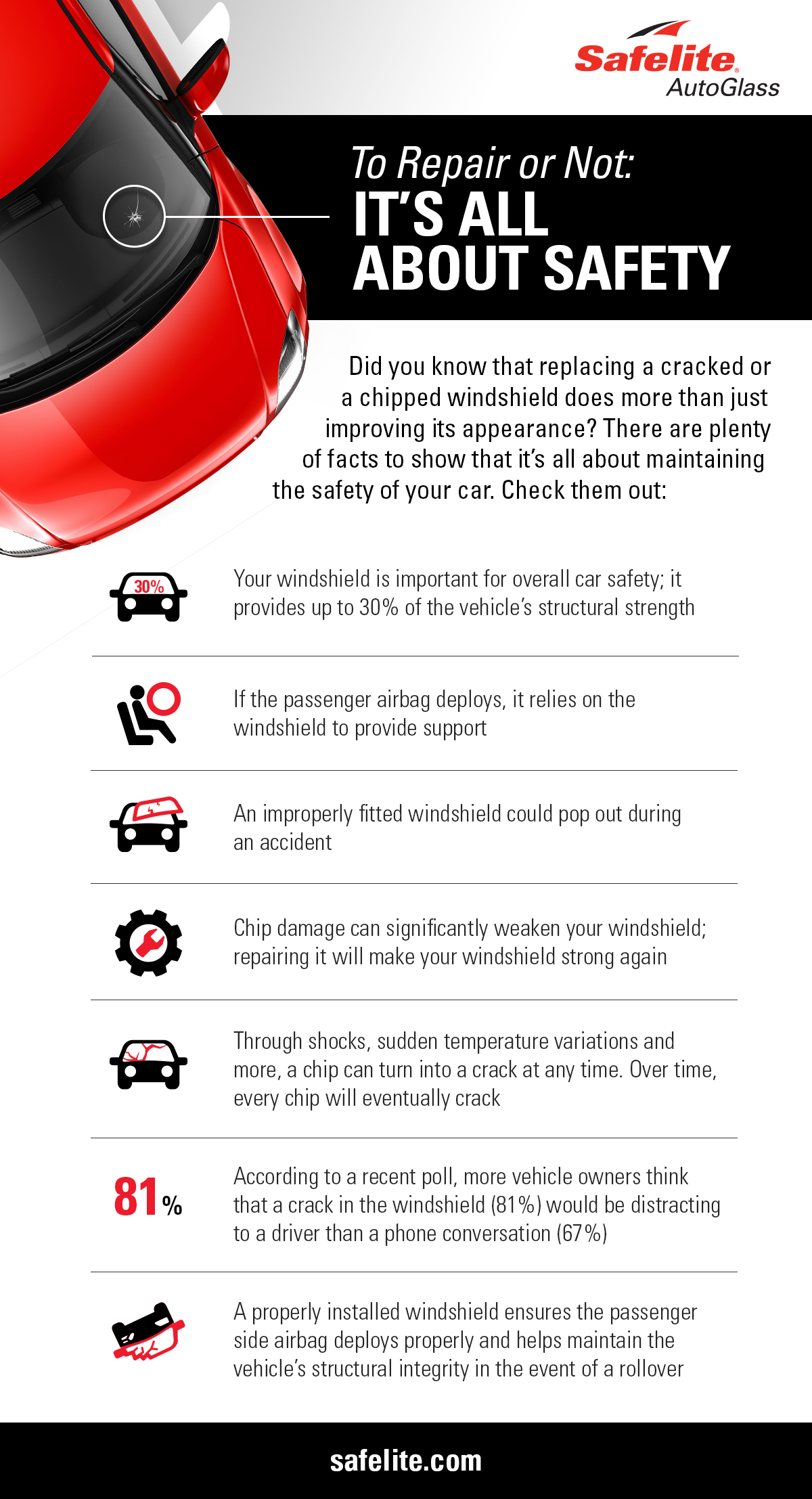Safety-Repair-infographic Safelite shares why windshield repair is important because your windshield is related to your car's safety.