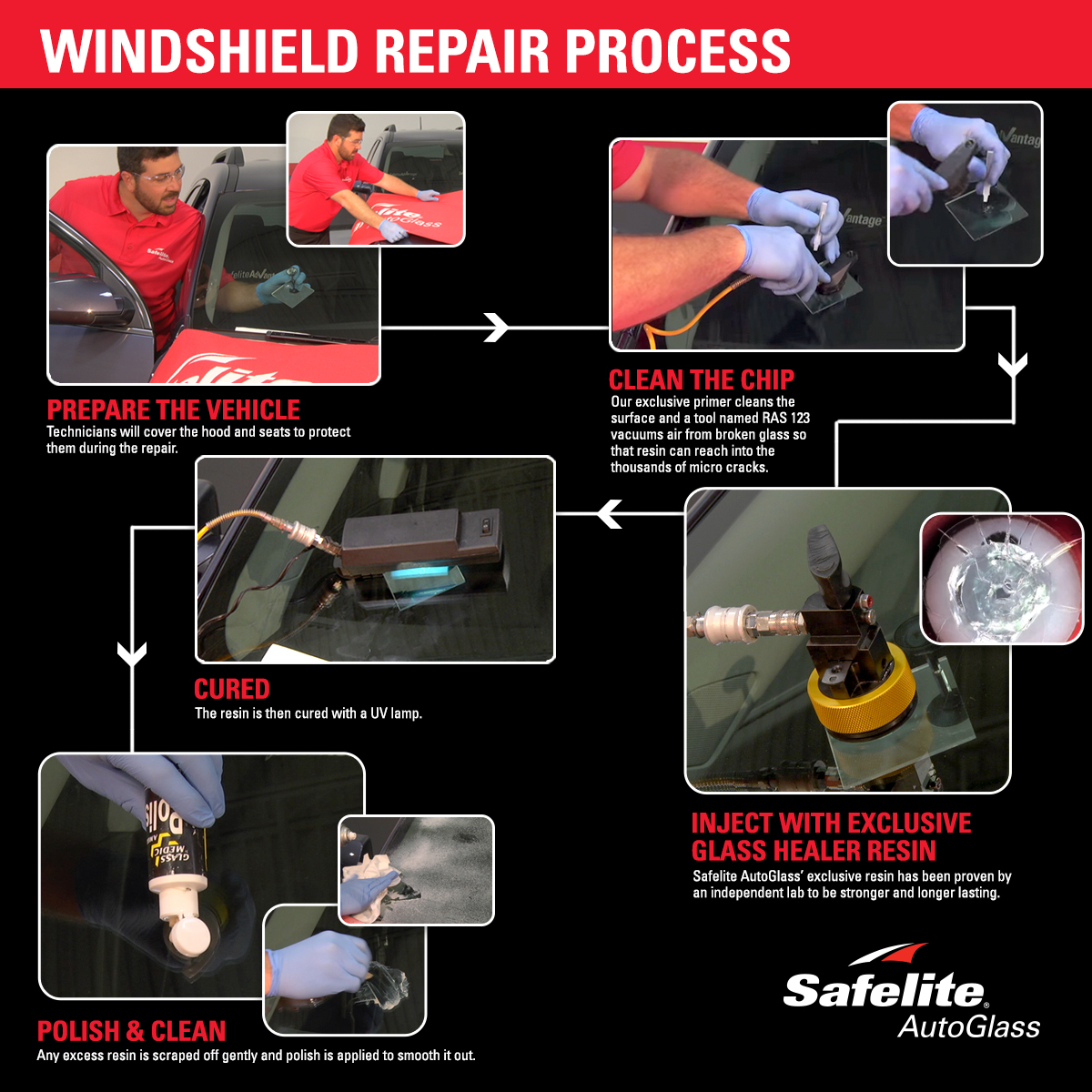 Windshield-Repair-Infobyte3 Here are the steps a Safelite technician takes to repair your cracked windshield.